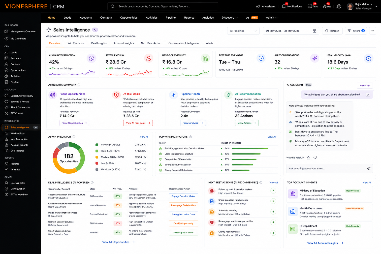 Vioneshpere CRM sales intelligence