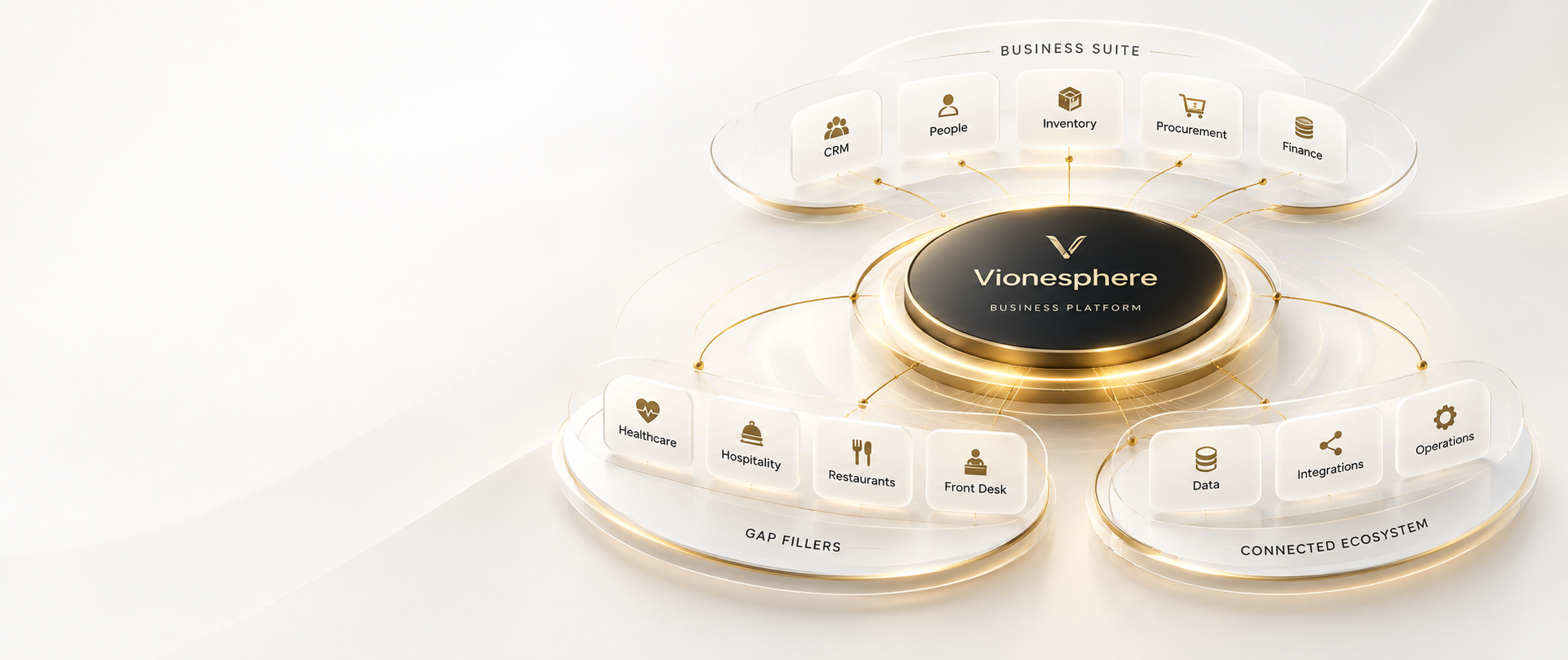 Vionesphere business technology platform